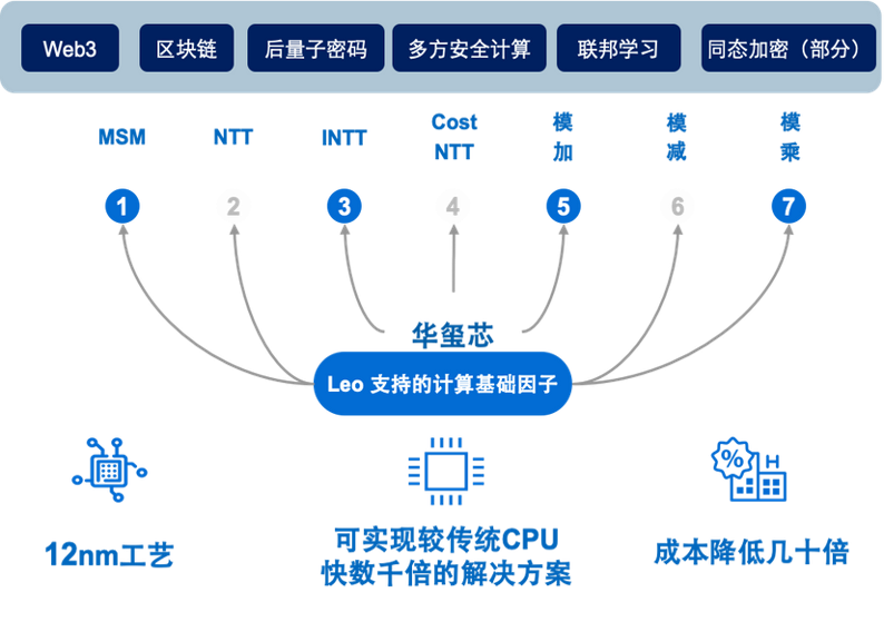 ZKP4000卡规格