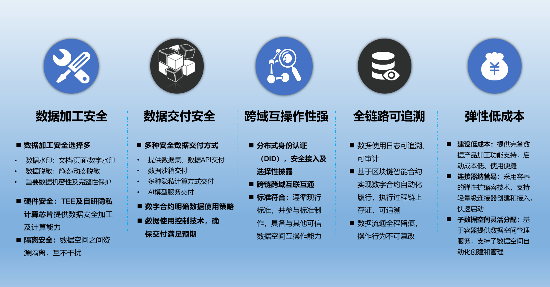 方案优势